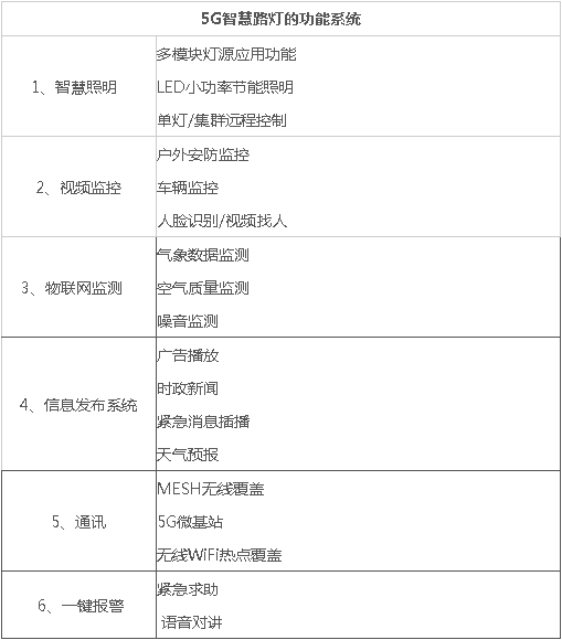5G智慧燈桿/塔,5G智慧路燈 5G智慧燈桿/塔,5G智慧路燈